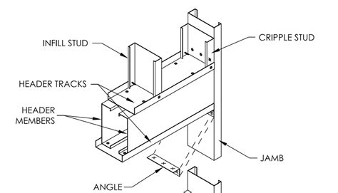 steel stud box beam span|metal stud framing chart.